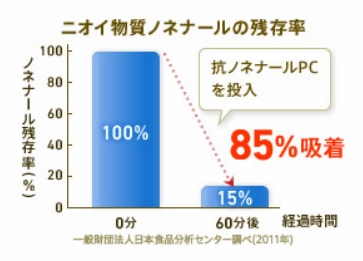 サントリー体臭石鹸プラスデオの効果や口コミ特集 お試しの最安値は